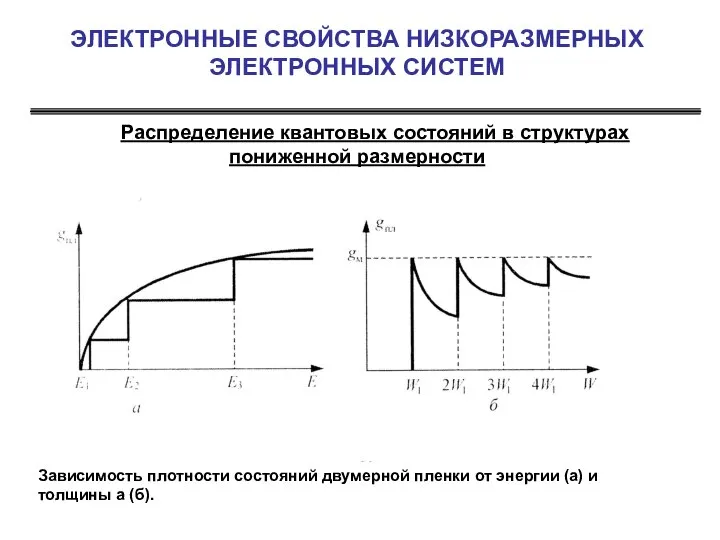 ЭЛЕКТРОННЫЕ СВОЙСТВА НИЗКОРАЗМЕРНЫХ ЭЛЕКТРОННЫХ СИСТЕМ Распределение квантовых состояний в структурах пониженной