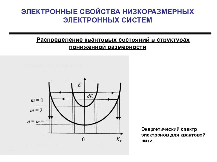 ЭЛЕКТРОННЫЕ СВОЙСТВА НИЗКОРАЗМЕРНЫХ ЭЛЕКТРОННЫХ СИСТЕМ Распределение квантовых состояний в структурах пониженной