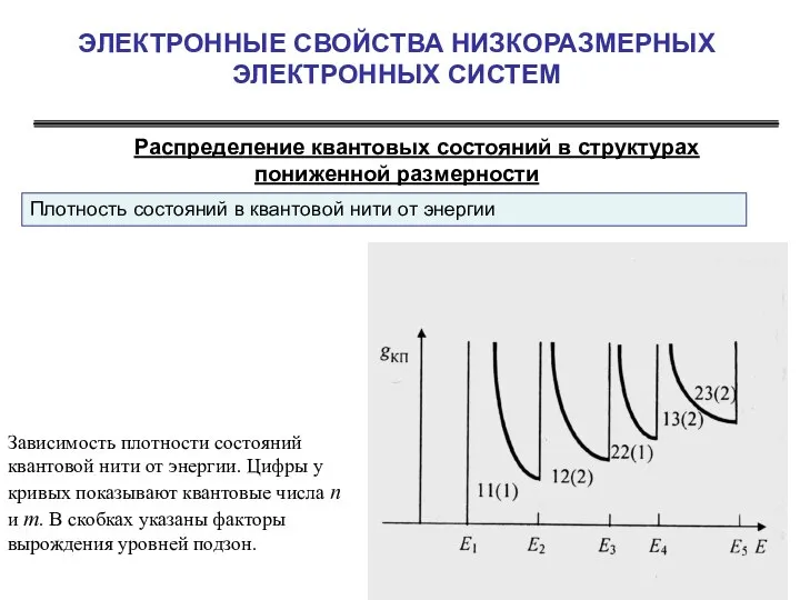 ЭЛЕКТРОННЫЕ СВОЙСТВА НИЗКОРАЗМЕРНЫХ ЭЛЕКТРОННЫХ СИСТЕМ Распределение квантовых состояний в структурах пониженной