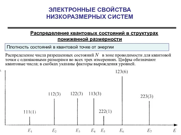 ЭЛЕКТРОННЫЕ СВОЙСТВА НИЗКОРАЗМЕРНЫХ СИСТЕМ Распределение квантовых состояний в структурах пониженной размерности