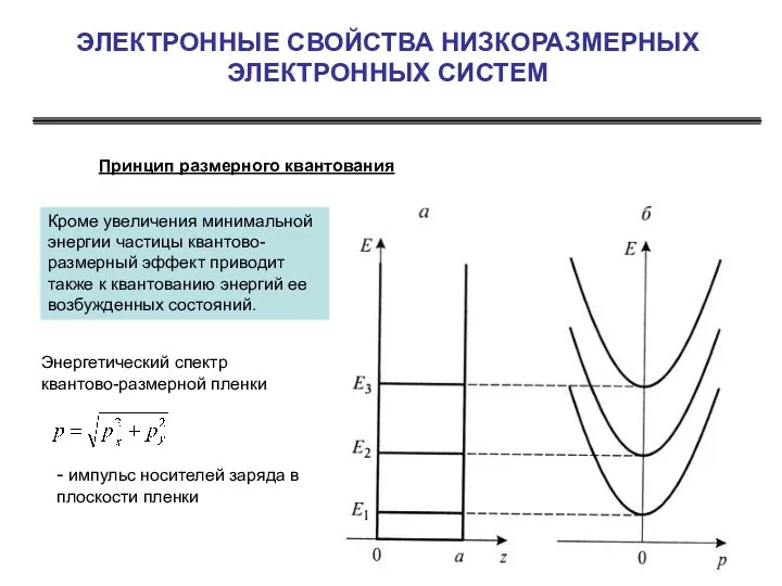 ЭЛЕКТРОННЫЕ СВОЙСТВА НИЗКОРАЗМЕРНЫХ ЭЛЕКТРОННЫХ СИСТЕМ Принцип размерного квантования Кроме увеличения минимальной