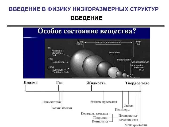 ВВЕДЕНИЕ ВВЕДЕНИЕ В ФИЗИКУ НИЗКОРАЗМЕРНЫХ СТРУКТУР