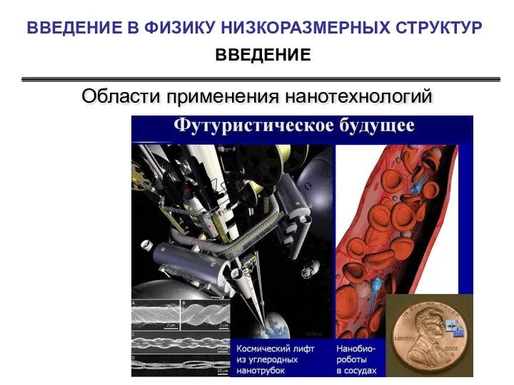 ВВЕДЕНИЕ ВВЕДЕНИЕ В ФИЗИКУ НИЗКОРАЗМЕРНЫХ СТРУКТУР Области применения нанотехнологий