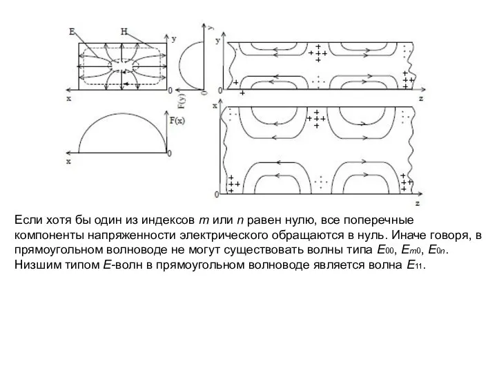 Если хотя бы один из индексов m или n равен нулю,