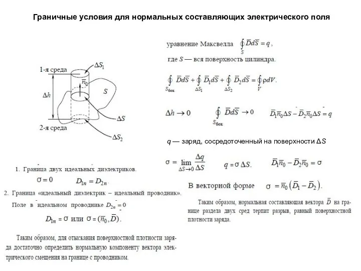 Граничные условия для нормальных составляющих электрического поля q — заряд, сосредоточенный на поверхности ΔS