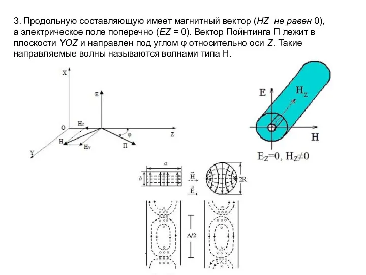 3. Продольную составляющую имеет магнитный вектор (HZ не равен 0), а