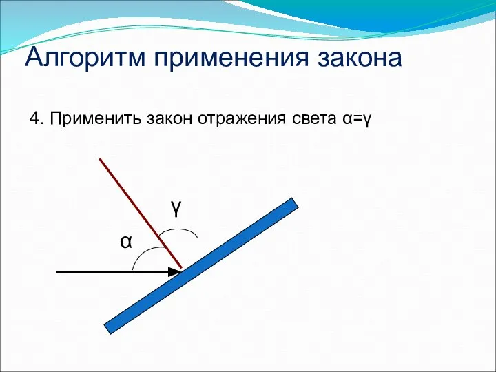 Алгоритм применения закона 4. Применить закон отражения света α=γ α γ