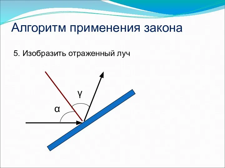 Алгоритм применения закона 5. Изобразить отраженный луч α γ