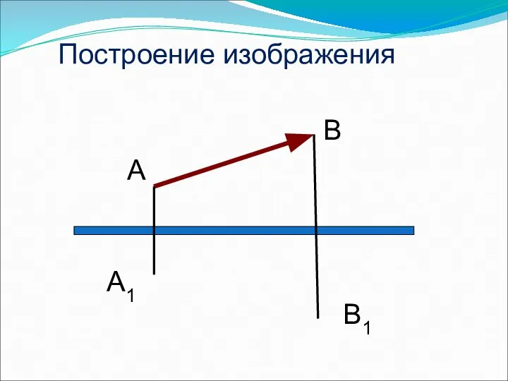 Построение изображения А В А1 В1