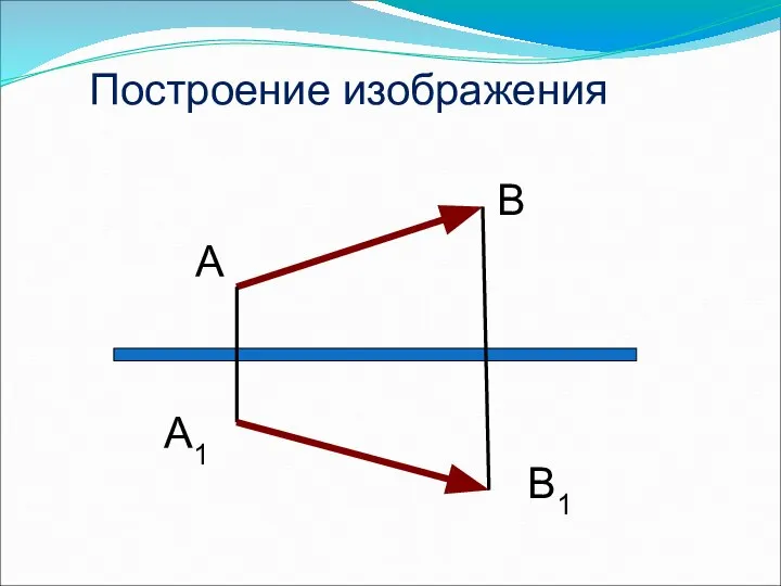 Построение изображения А В А1 В1