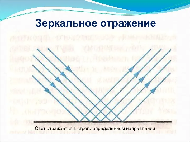 Зеркальное отражение Свет отражается в строго определенном направлении