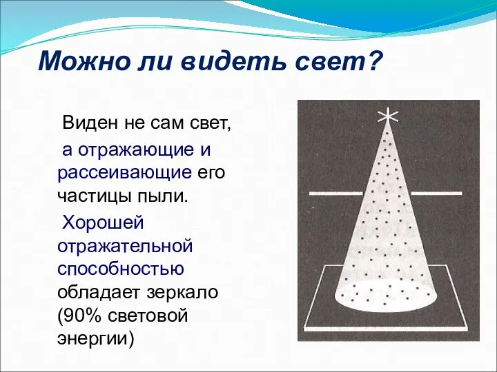 Можно ли видеть свет? Виден не сам свет, а отражающие и