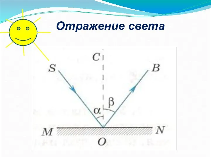 Отражение света