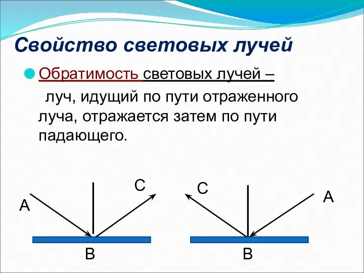 Свойство световых лучей Обратимость световых лучей – луч, идущий по пути