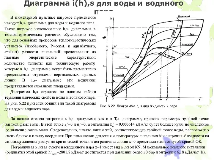 Диаграмма i(h),s для воды и водяного пара . В инженерной практике