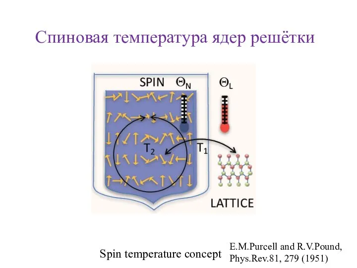 Спиновая температура ядер решётки E.M.Purcell and R.V.Pound, Phys.Rev.81, 279 (1951) Spin temperature concept