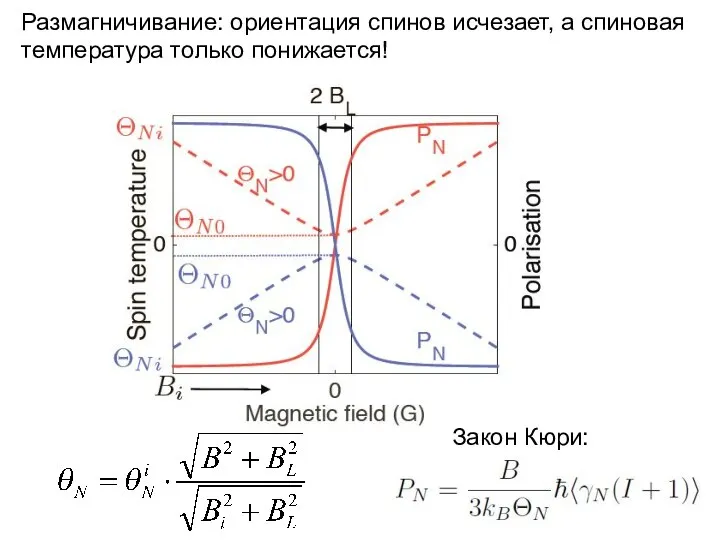 Закон Кюри: Размагничивание: ориентация спинов исчезает, а спиновая температура только понижается!