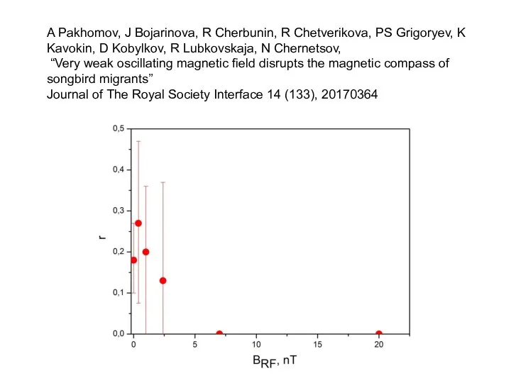 A Pakhomov, J Bojarinova, R Cherbunin, R Chetverikova, PS Grigoryev, K