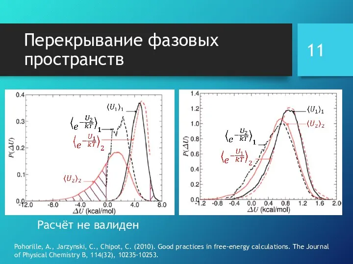 Перекрывание фазовых пространств Pohorille, A., Jarzynski, C., Chipot, C. (2010). Good