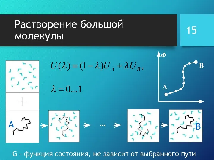 Растворение большой молекулы A B … G – функция состояния, не зависит от выбранного пути