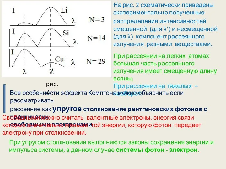 На рис. 2 схематически приведены экспериментально полученные распределения интенсивностей смещенной (для