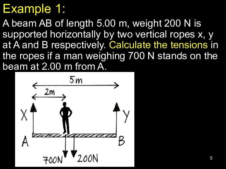 Example 1: A beam AB of length 5.00 m, weight 200