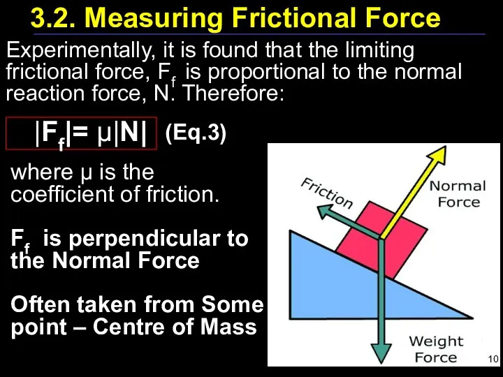 3.2. Measuring Frictional Force Experimentally, it is found that the limiting