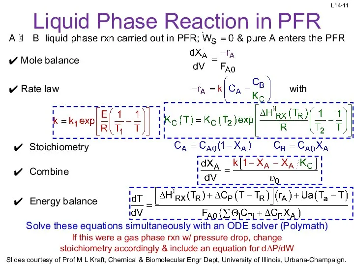 Liquid Phase Reaction in PFR Mole balance Rate law Stoichiometry Combine