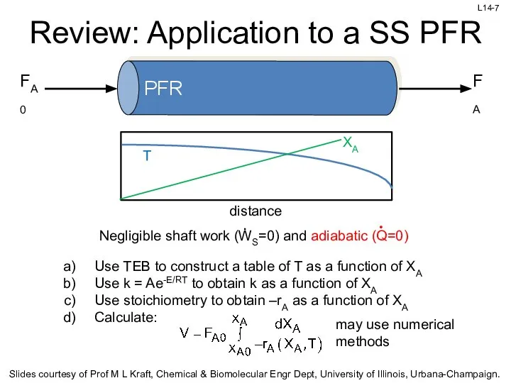 Review: Application to a SS PFR Use TEB to construct a