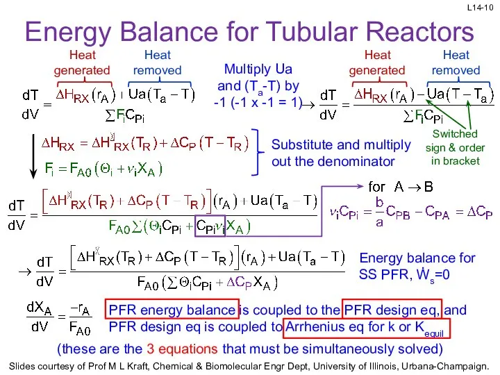 Heat generated Energy Balance for Tubular Reactors Heat removed Heat generated