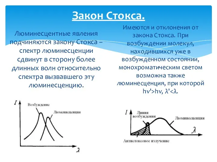 Закон Стокса. Люминесцентные явления подчиняются закону Стокса – спектр люминесценции сдвинут