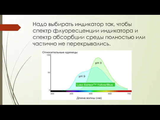 Надо выбирать индикатор так, чтобы спектр флуоресценции индикатора и спектр абсорбции