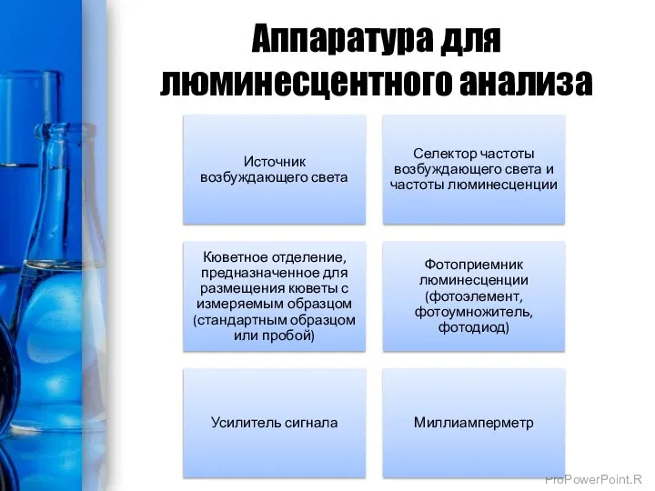 Аппаратура для люминесцентного анализа