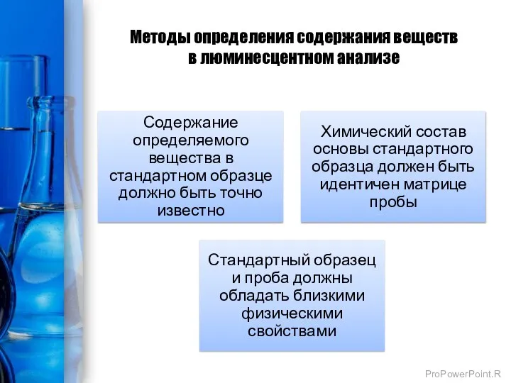 Методы определения содержания веществ в люминесцентном анализе