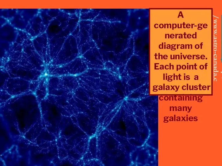 http://www.astro-canada.ca/_en/phttp://www.astro-canada.ca/_en/p http://www.astro-canada.ca/_en/p ... A computer-generated diagram of the universe. Each point