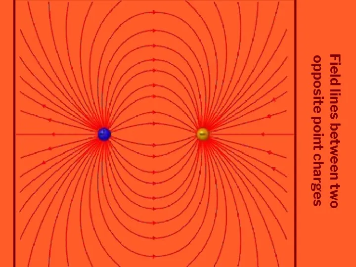 Field lines between two opposite point charges