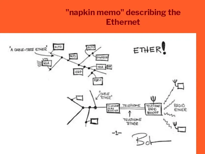 "napkin memo" describing the Ethernet