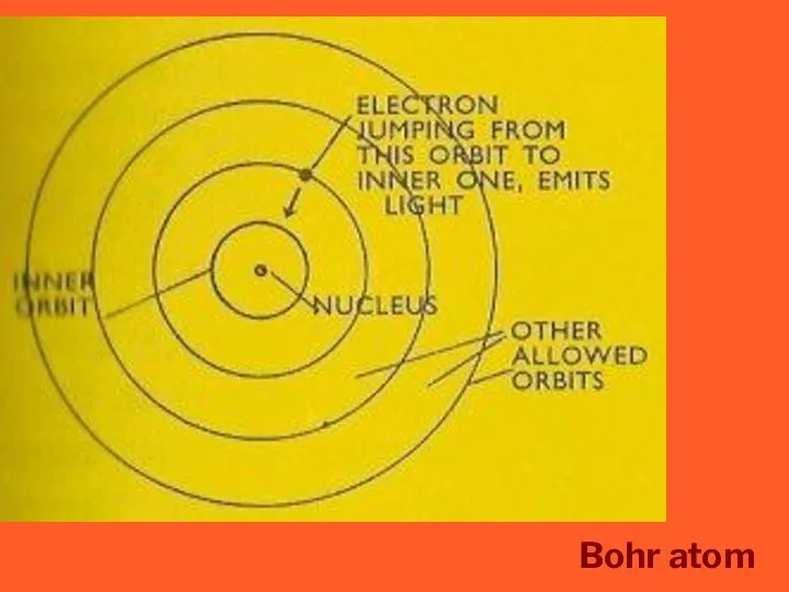 Bohr atom