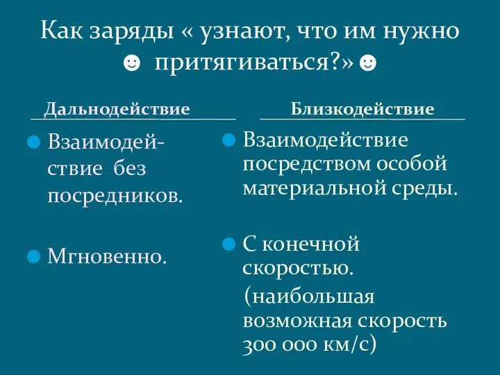 Дальнодействие Взаимодей-ствие без посредников. Мгновенно. Взаимодействие посредством особой материальной среды. С