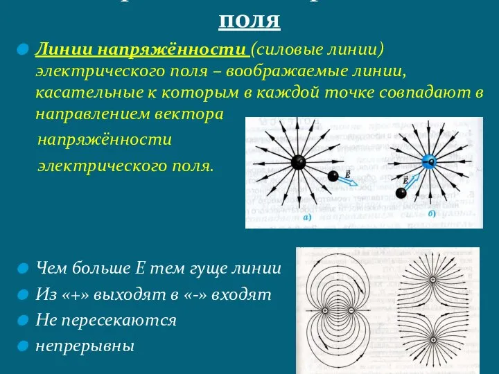 Линии напряжённости (силовые линии) электрического поля – воображаемые линии, касательные к