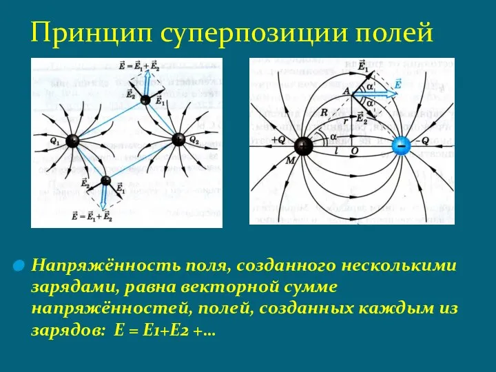 Напряжённость поля, созданного несколькими зарядами, равна векторной сумме напряжённостей, полей, созданных