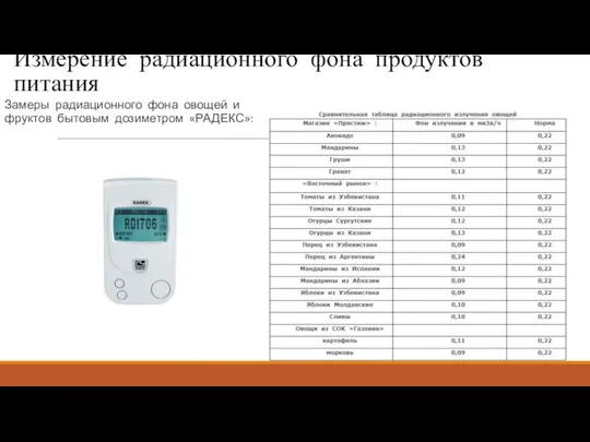 Измерение радиационного фона продуктов питания Замеры радиационного фона овощей и фруктов бытовым дозиметром «РАДЕКС»: