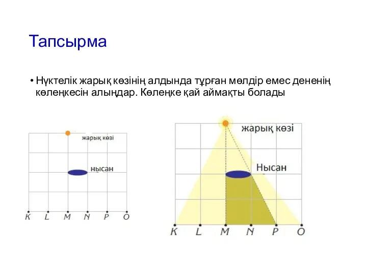 Тапсырма Нүктелік жарық көзінің алдында тұрған мөлдір емес дененің көлеңкесін алыңдар. Көлеңке қай аймақты болады