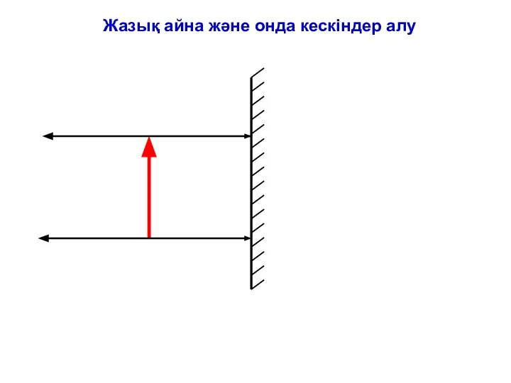 Жазық айна және онда кескіндер алу