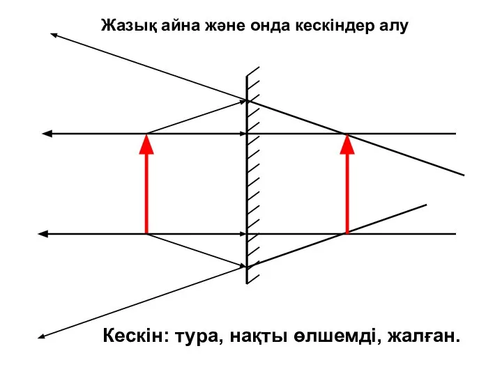 Жазық айна және онда кескіндер алу Кескін: тура, нақты өлшемді, жалған.