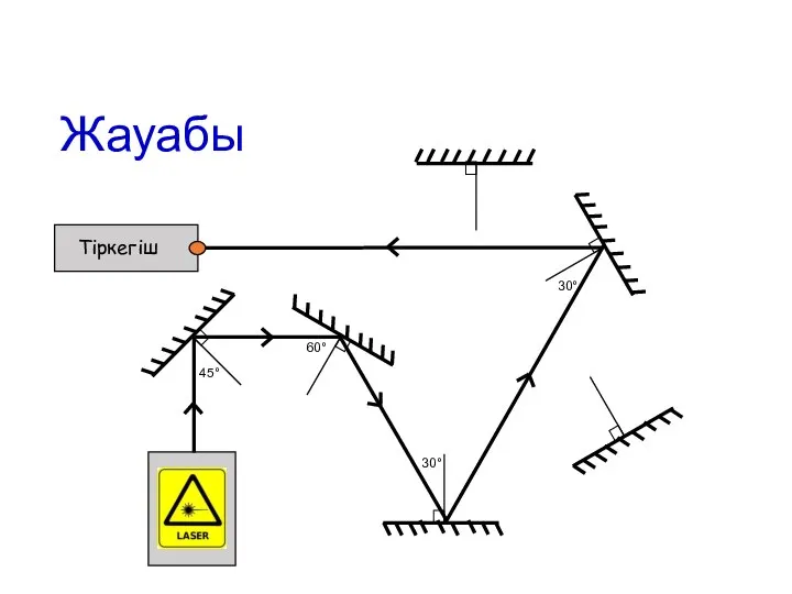 Тіркегіш Жауабы 45° 60° 30° 30°