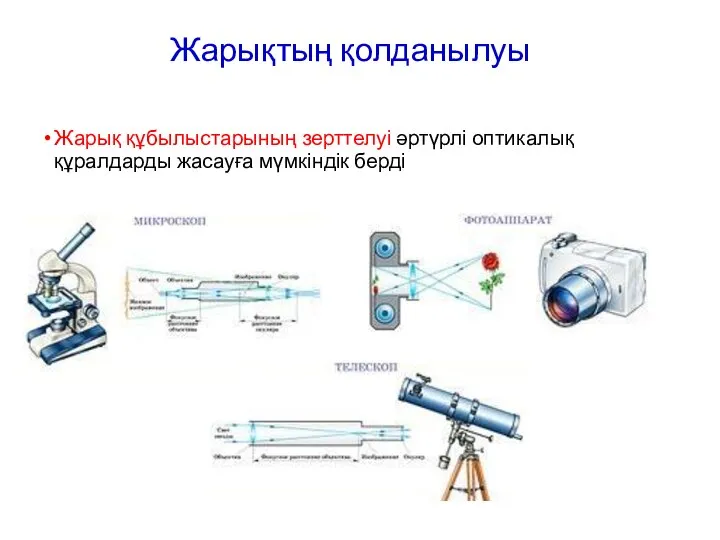 Жарықтың қолданылуы Жарық құбылыстарының зерттелуі әртүрлі оптикалық құралдарды жасауға мүмкіндік берді