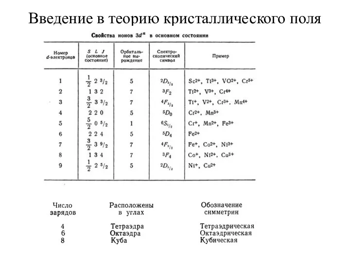 Введение в теорию кристаллического поля