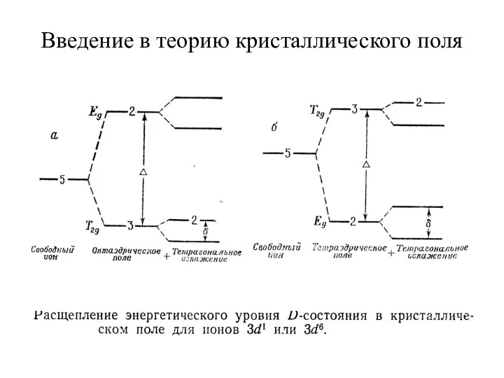 Введение в теорию кристаллического поля