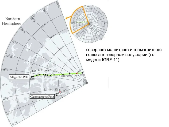 северного магнитного и геомагнитного полюса в северном полушарии (по модели IGRF-11)